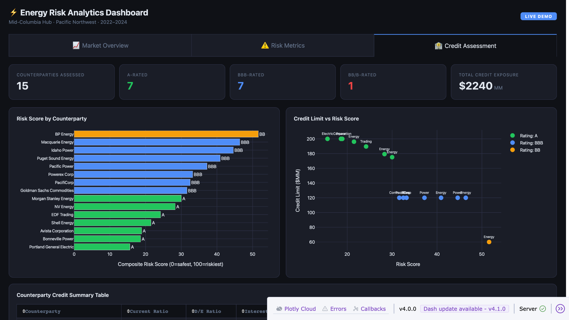 Counterparty credit assessment dashboard