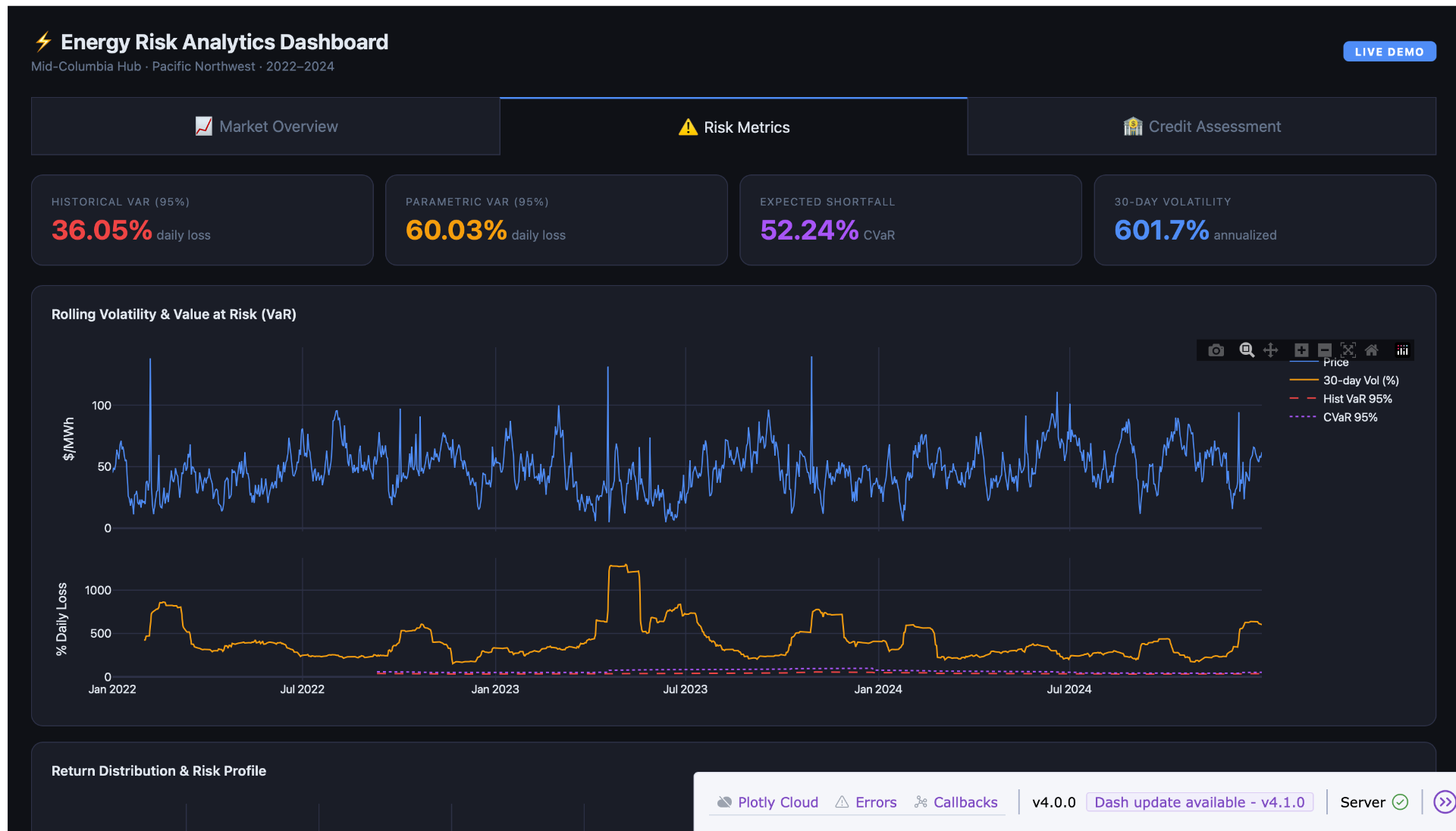 Energy risk metrics dashboard