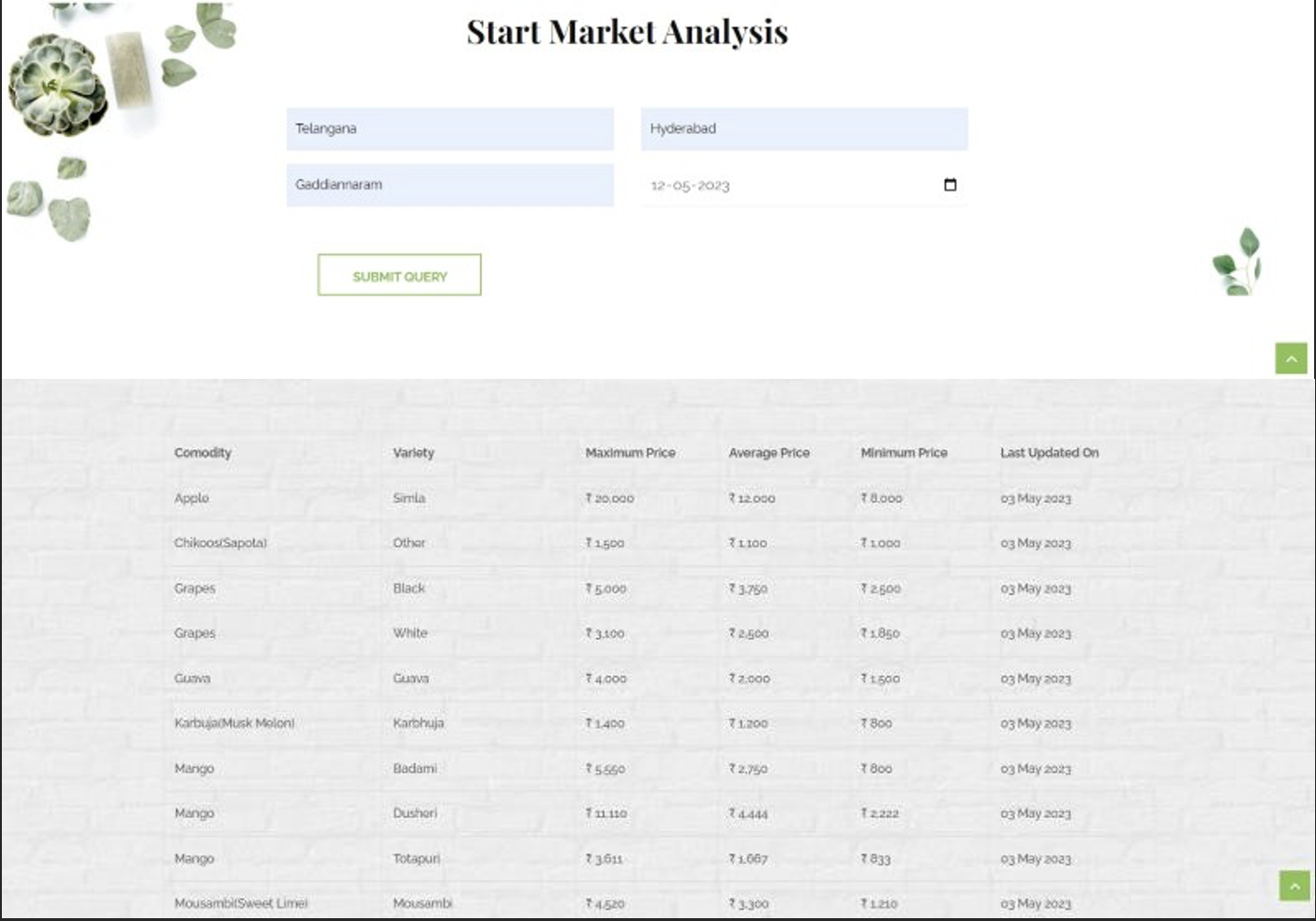 Healthy Harvest live market intelligence